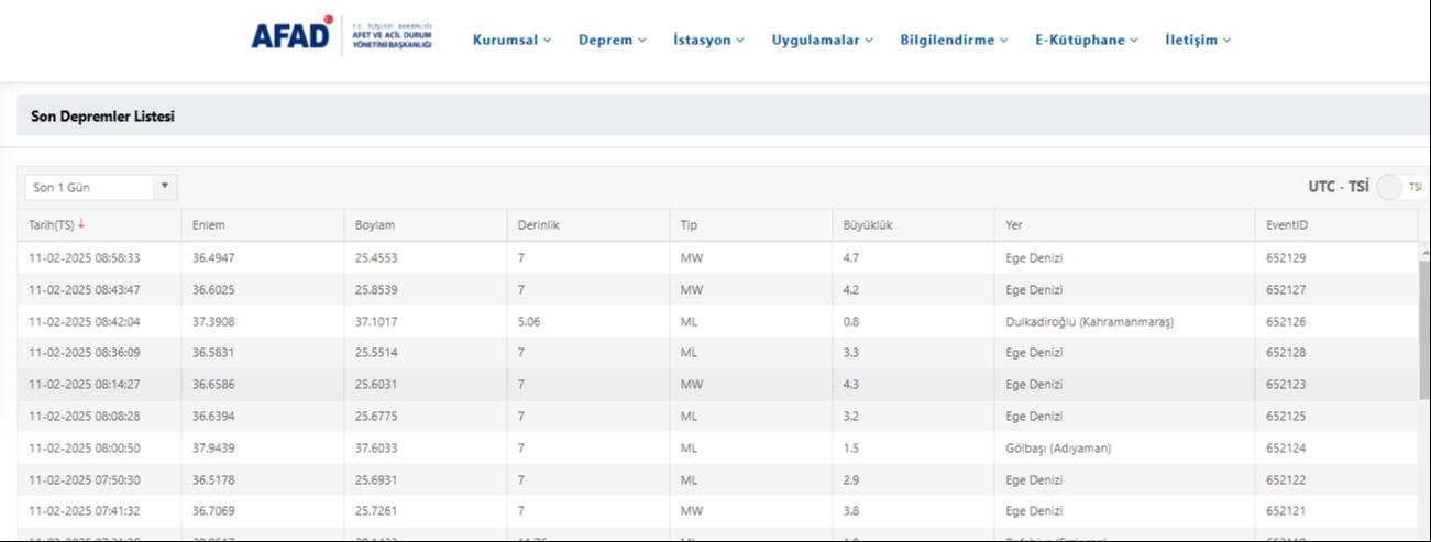 Şiddetli depremler peş peşe geldi! İnsanlar evlerini terk etti, okullar tatil edildi Şiddetli depremler peş peşe geldi! İnsanlar evlerini terk etti, okullar tatil edildi - 1. Resim