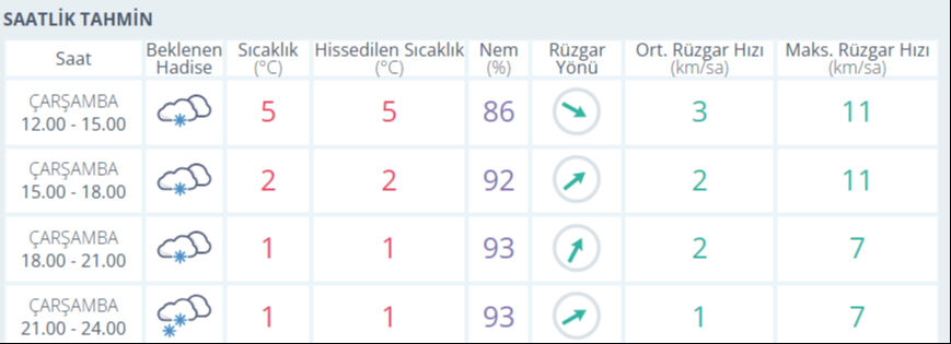 12 Şubat Malatya hava durumu nasıl, kar yağacak mı? - 1. Resim