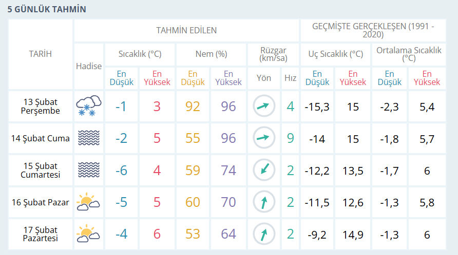 12 Şubat Malatya hava durumu nasıl, kar yağacak mı? - 2. Resim