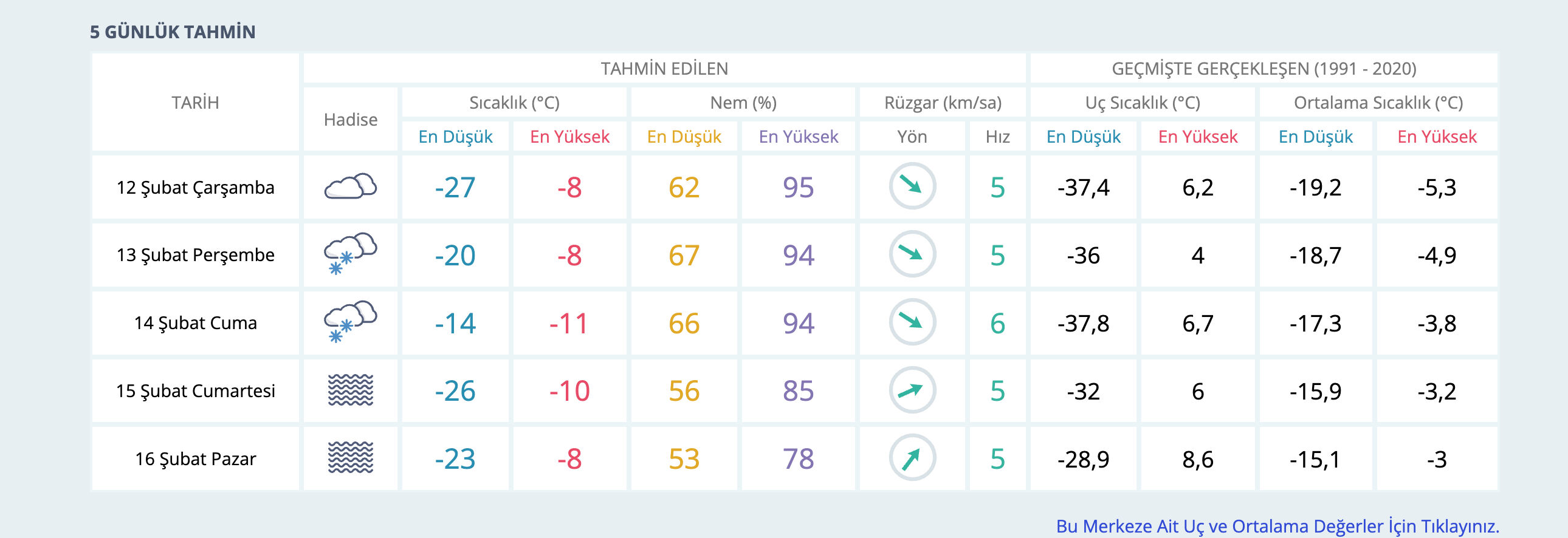 Ardahan hava durumu raporu paylaşıldı! Ardahan'da okullar tatil mi? Ardahan hava durumu raporu paylaşıldı! Ardahan'da okullar tatil mi? - 2. Resim