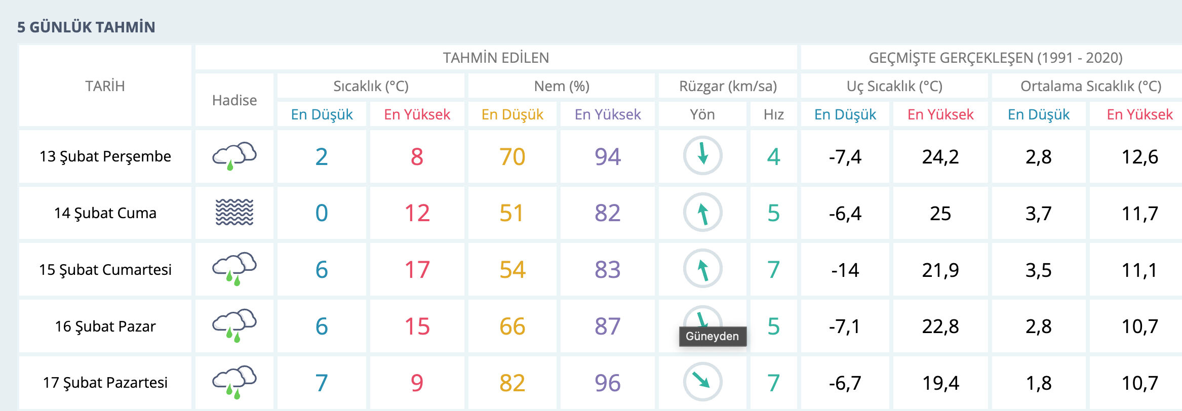 Bugün Bursa'da kar yağacak mı? 12 Şubat 2025 güncel hava tahmini - 2. Resim