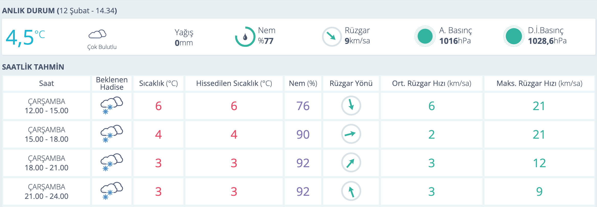 Bugün Bursa'da kar yağacak mı? 12 Şubat 2025 güncel hava tahmini - 1. Resim