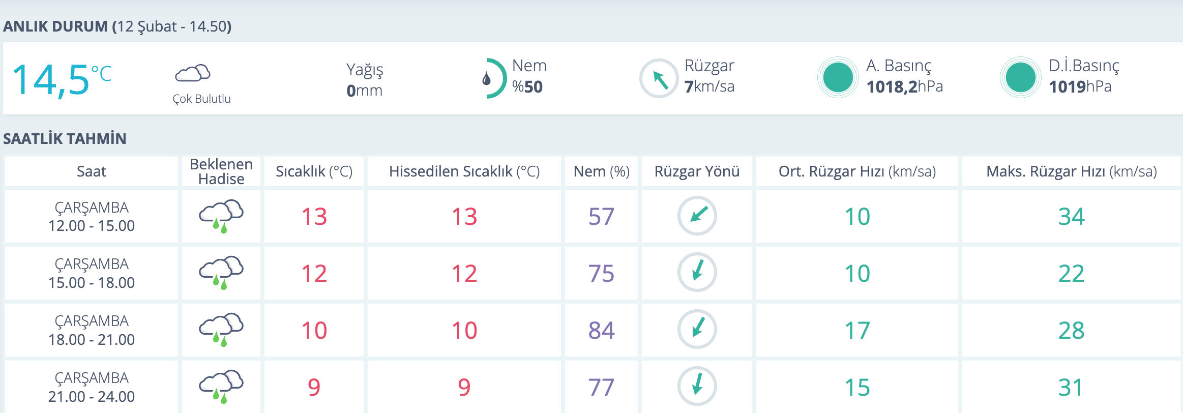 Mersin'de yağmur var mı? 12 Şubat Mersin hava durumu - 1. Resim