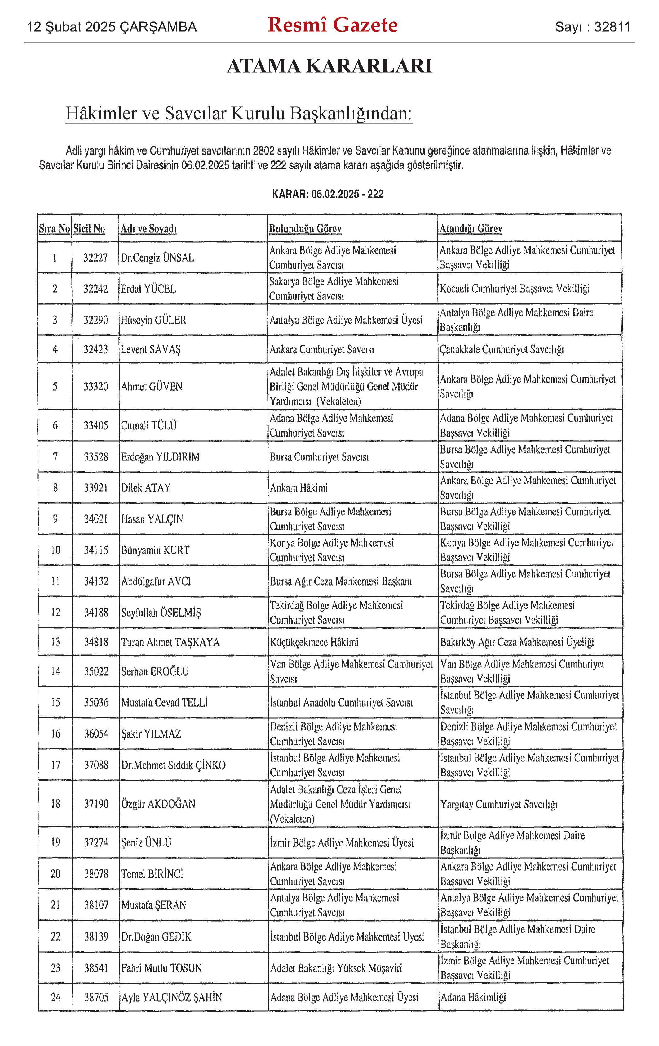 Resmi Gazete'de yeni atama kararı! Hakimler ve savcıların yeni yerleri belli oldu Resmi Gazete'de yeni atama kararı! Hakimler ve savcıların yeni yerleri belli oldu - 1. Resim