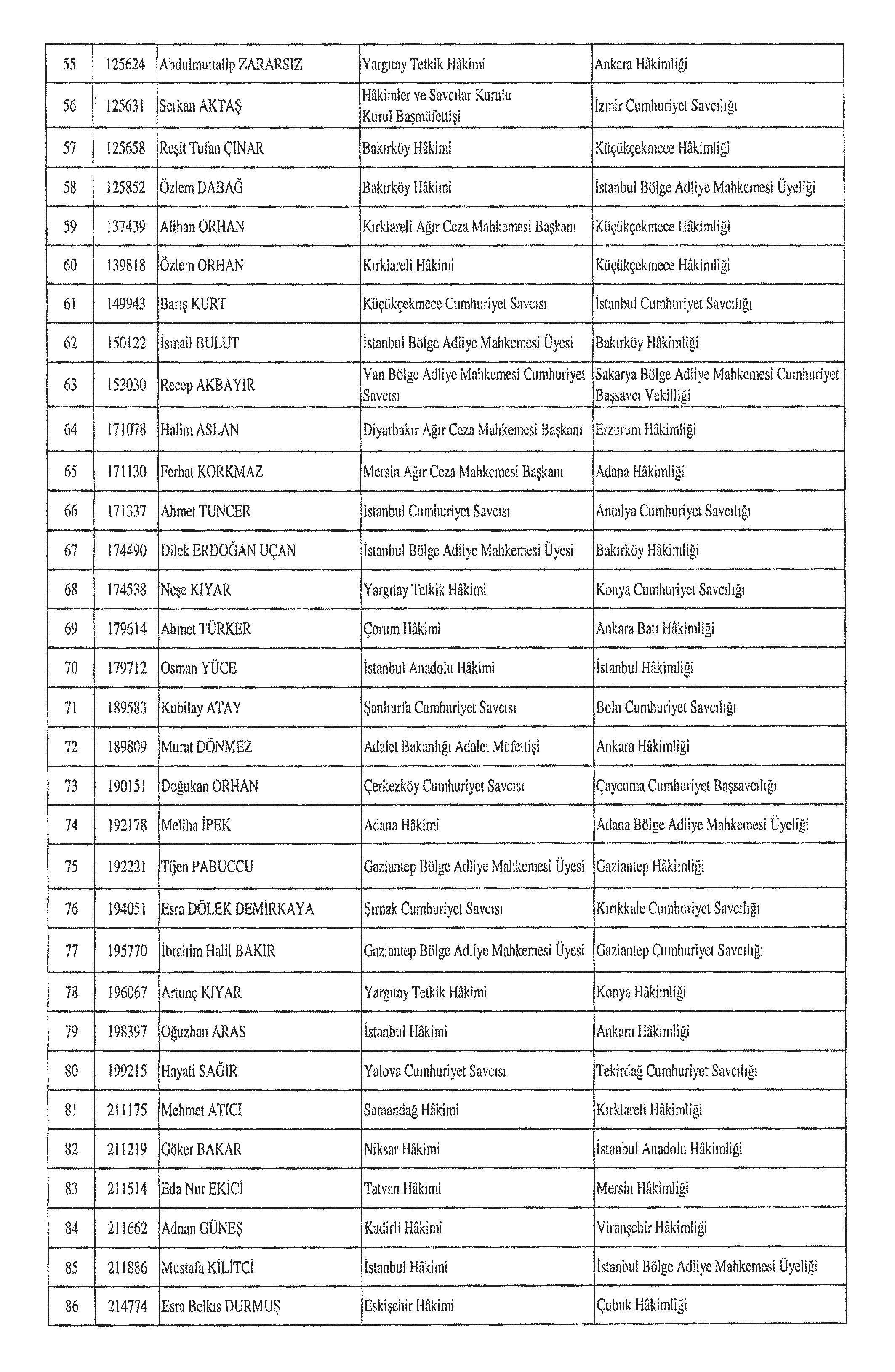 Resmi Gazete'de yeni atama kararı! Hakimler ve savcıların yeni yerleri belli oldu Resmi Gazete'de yeni atama kararı! Hakimler ve savcıların yeni yerleri belli oldu - 3. Resim