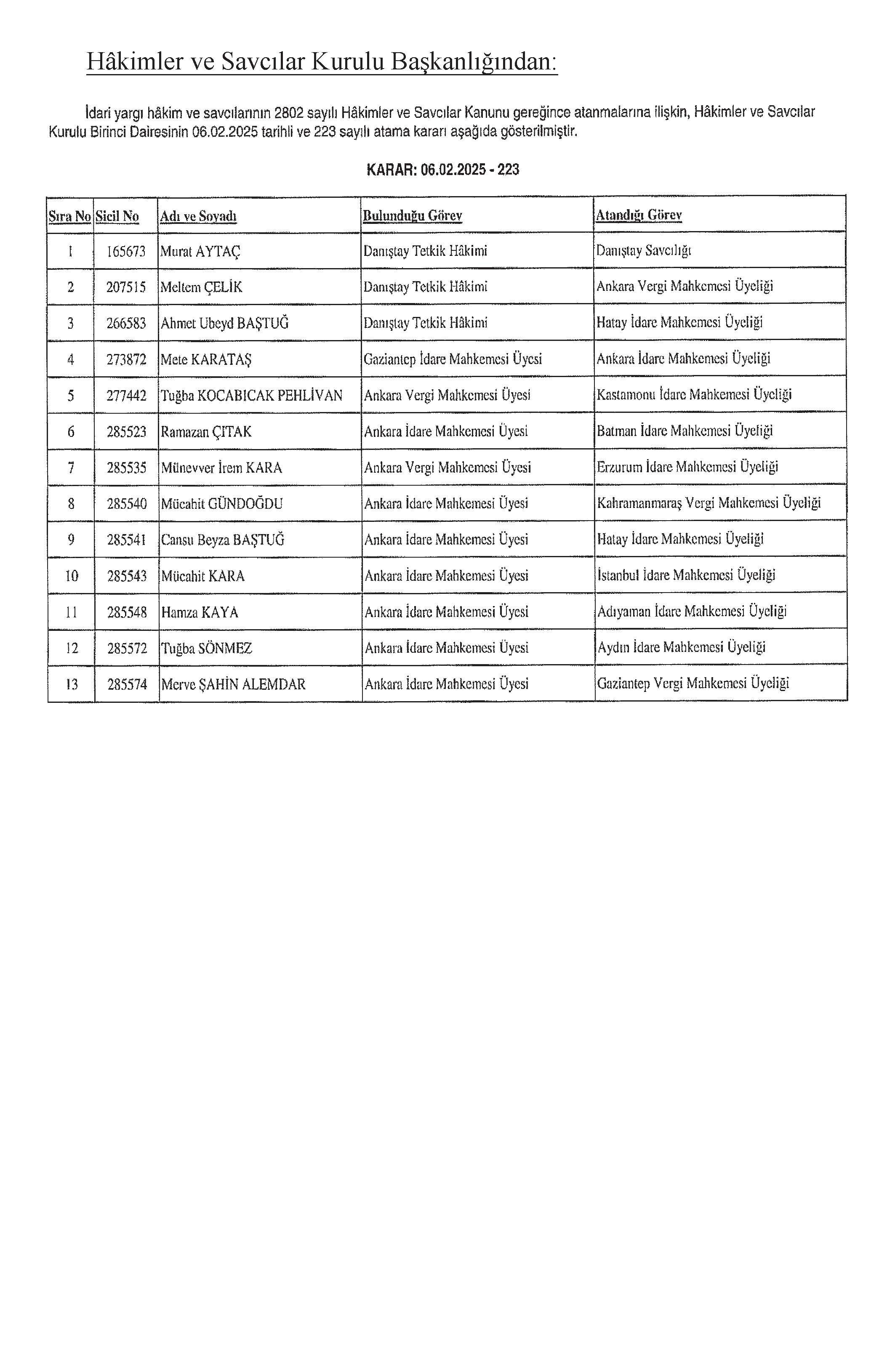 Resmi Gazete'de yeni atama kararı! Hakimler ve savcıların yeni yerleri belli oldu Resmi Gazete'de yeni atama kararı! Hakimler ve savcıların yeni yerleri belli oldu - 5. Resim