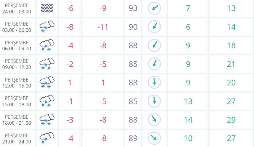 Sivas hava durumu nasıl?  Valilik kar yağışı uyarısında bulundu Sivas hava durumu nasıl?  Valilik kar yağışı uyarısında bulundu - 1. Resim