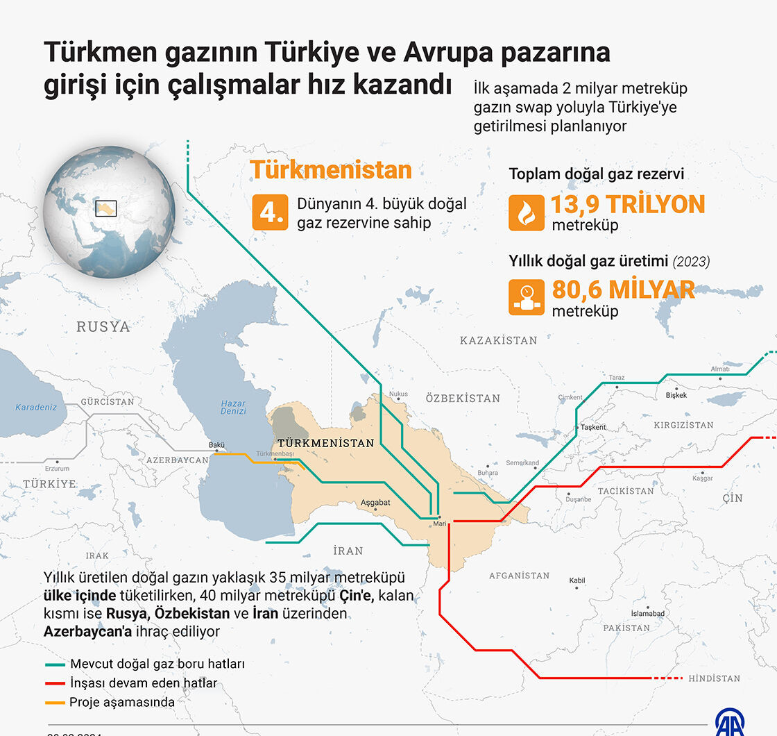 Türk birliği meyvesi! 27 senelik hayal gerçek oluyor - 1. Resim