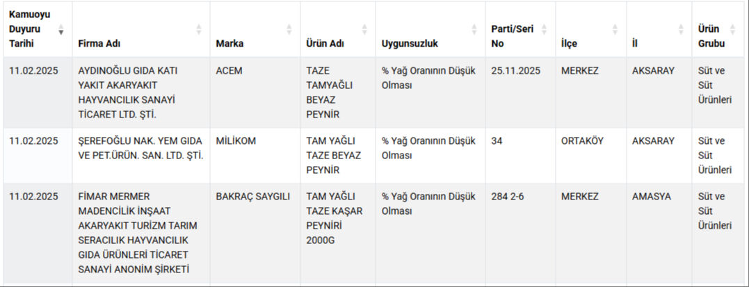 12 Şubat 2025 ifşa listesi