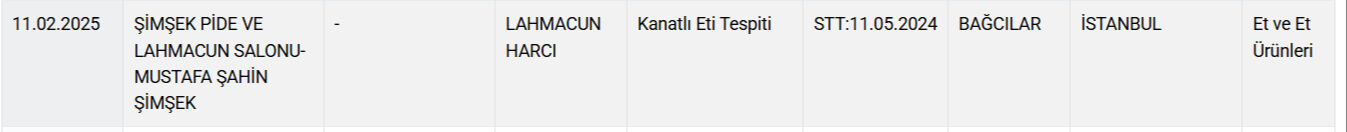 Eşek eti satan firmalar ifşa edildi