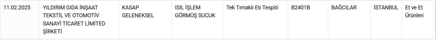 Vatandaşa sucuk yerine eşek eti yedirdiler! Bakanlık gıda sahtekarlarını ifşa etti, işte tam liste - 1. Resim