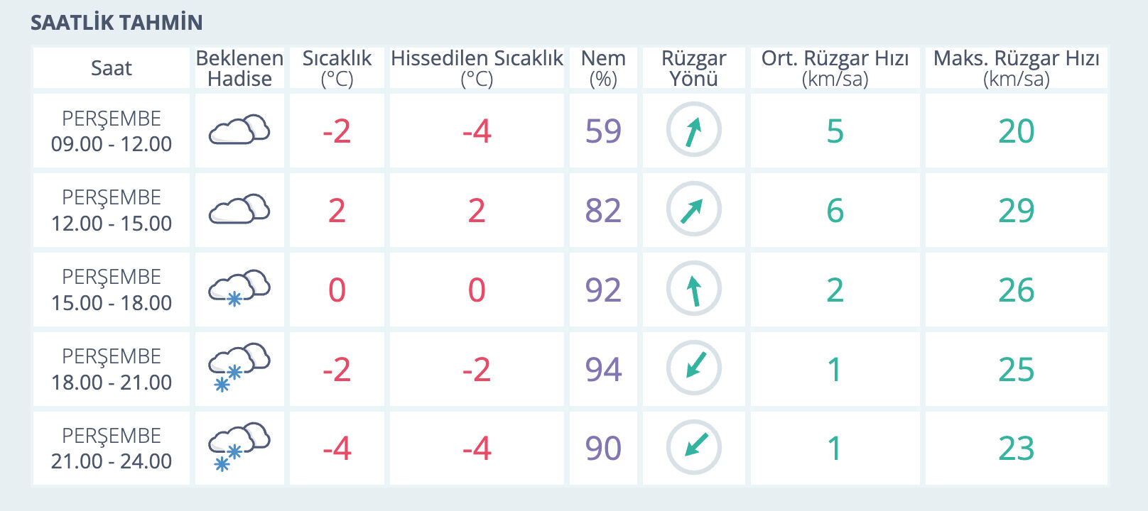 Hakkari hava durumu! Hakkari'de kar yağacak mı? Hakkari hava durumu! Hakkari'de kar yağacak mı? - 1. Resim