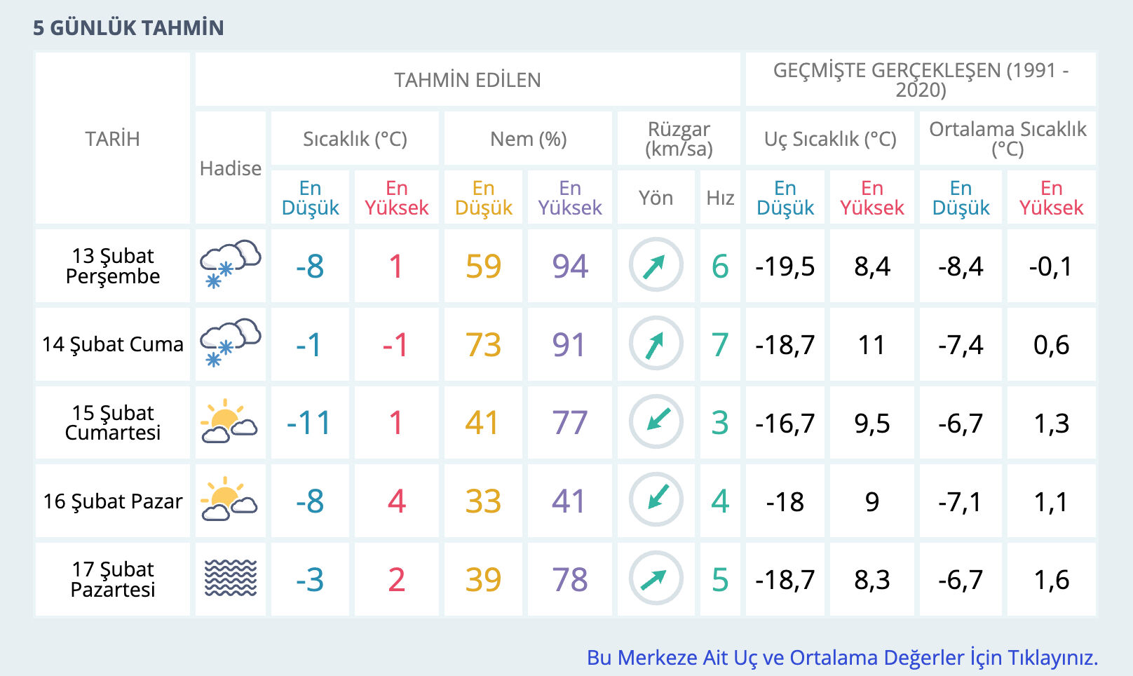 Hakkari hava durumu! Hakkari'de kar yağacak mı? Hakkari hava durumu! Hakkari'de kar yağacak mı? - 2. Resim