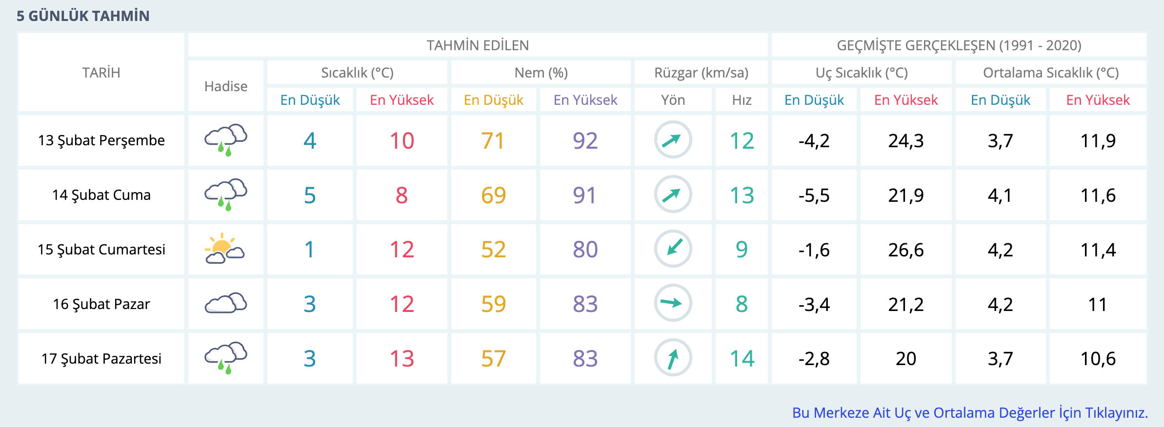 Rize'de okullar tatil mi? 13 Şubat 2025 Rize hava durumu - 2. Resim