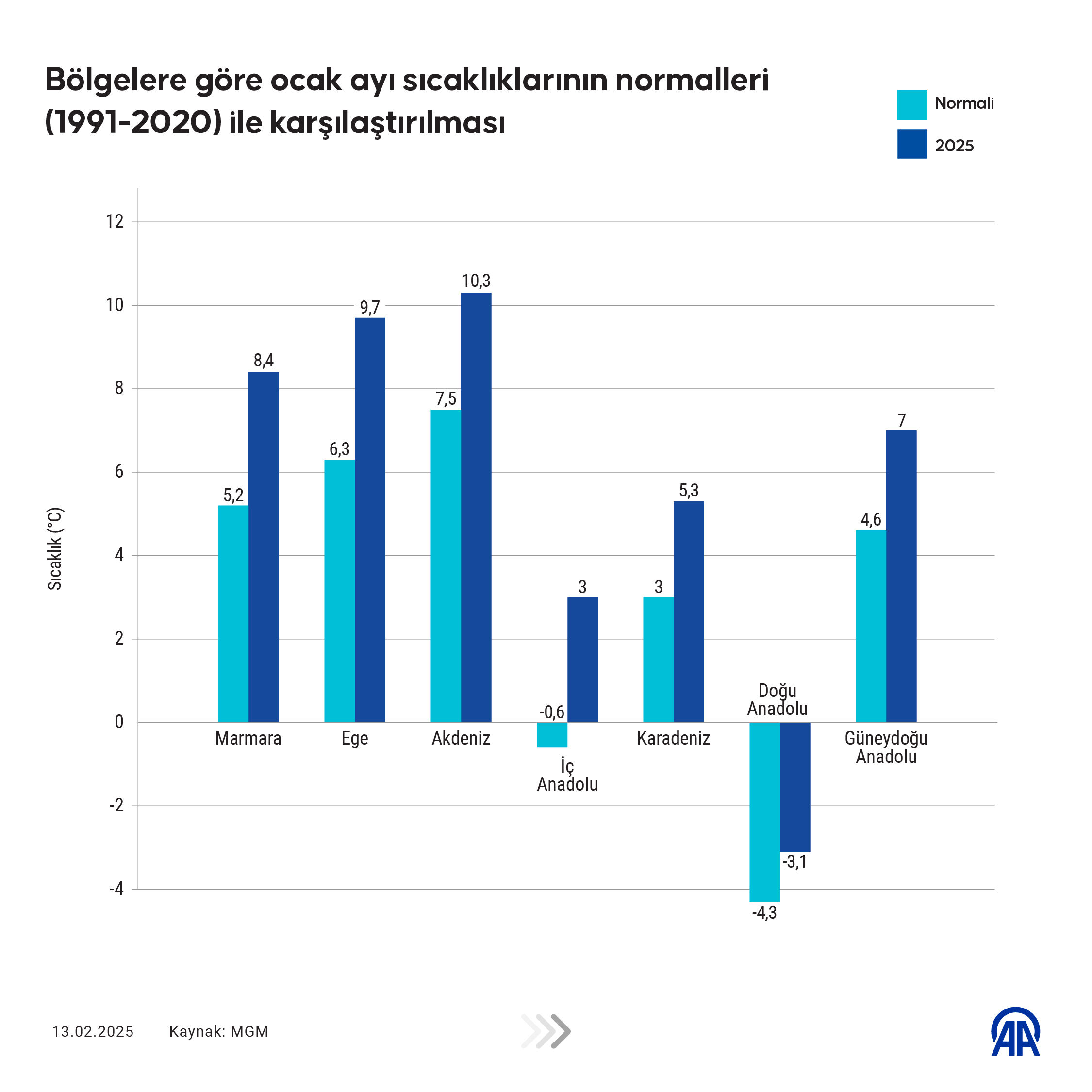 Son 55 yılın en sıcağı! Kış aylarında sıcaklıklar 28,5 dereceye kadar çıktı - 2. Resim