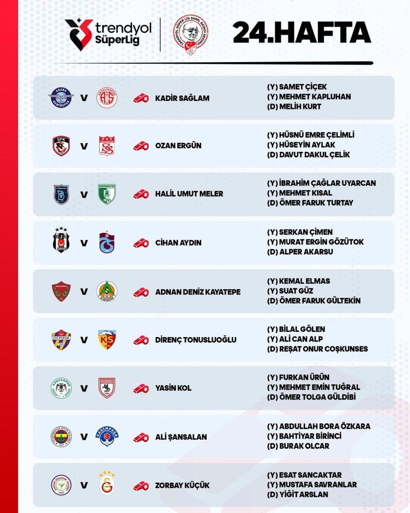 Beşiktaş-Trabzonspor maçının hakemi açıklandı! Beşiktaş-Trabzonspor maçının hakemi açıklandı! - 1. Resim