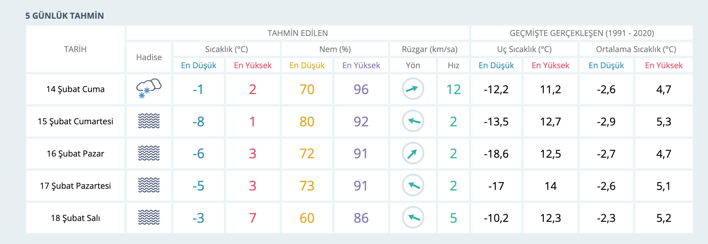 Elazığ'da okullar tatil mi son dakika 2025? 14 Şubat 2025 kar tatilili olan il ve ilçeler - 2. Resim