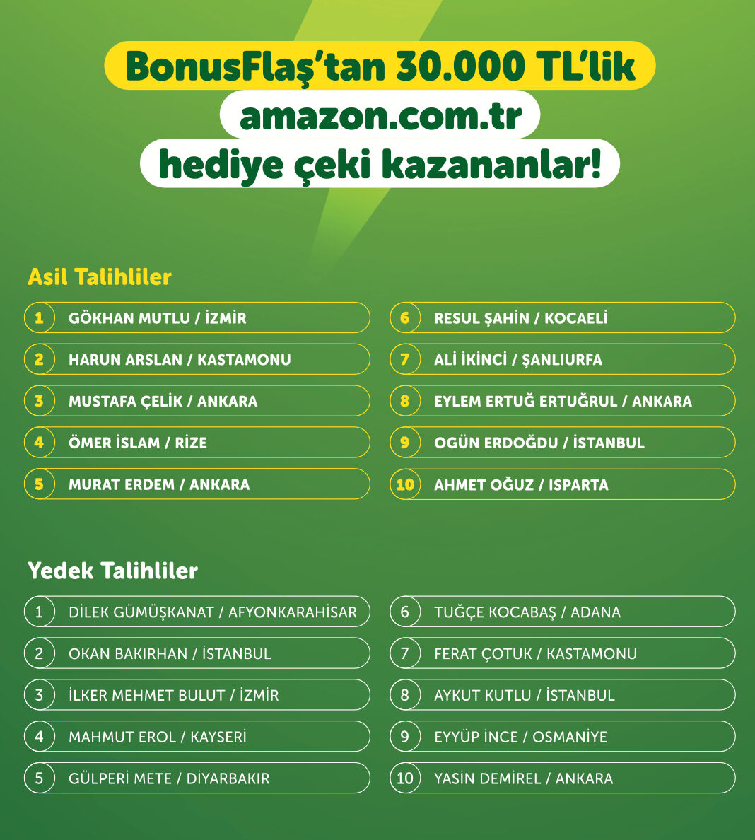Garanti BonusFlaş çekiliş sonuçları açıklandı! 30 bin TL'lik Amazon hediye çeki kazananları belli oldu - 2. Resim