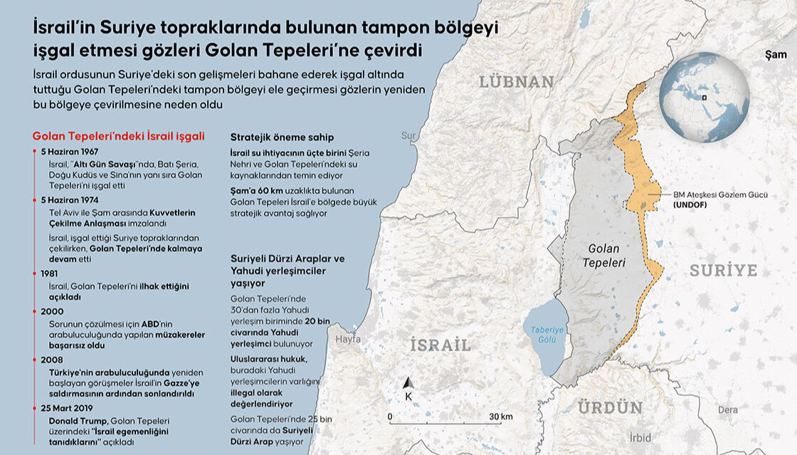 Golan Türkleri bekliyor! Mehmetçik askerî üs kursun Golan Türkleri bekliyor! Mehmetçik askerî üs kursun - 1. Resim