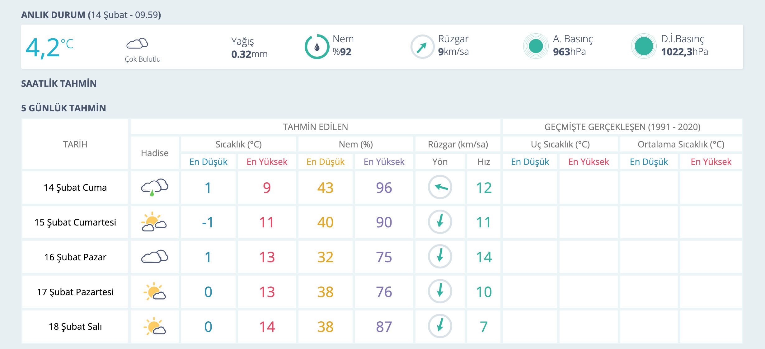 Nusaybin'de kar yağacak mı? MGM hava durum raporunu paylaştı - 2. Resim