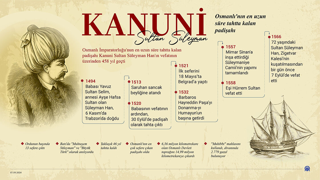 Osmanlının en ünlü sevgilileri! Kanuni Sultan Süleyman ve Hürrem Sultan'ın aşk mektupları hayran bıraktı - 3. Resim