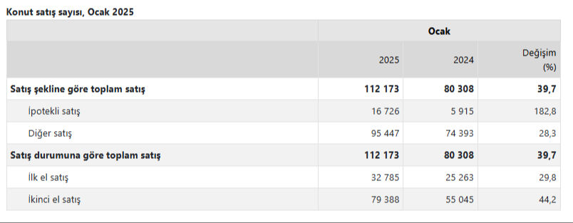 Türkiye'den en çok ev alan yabancı sıralaması! Zirve ocak ayında da değişmedi - 1. Resim