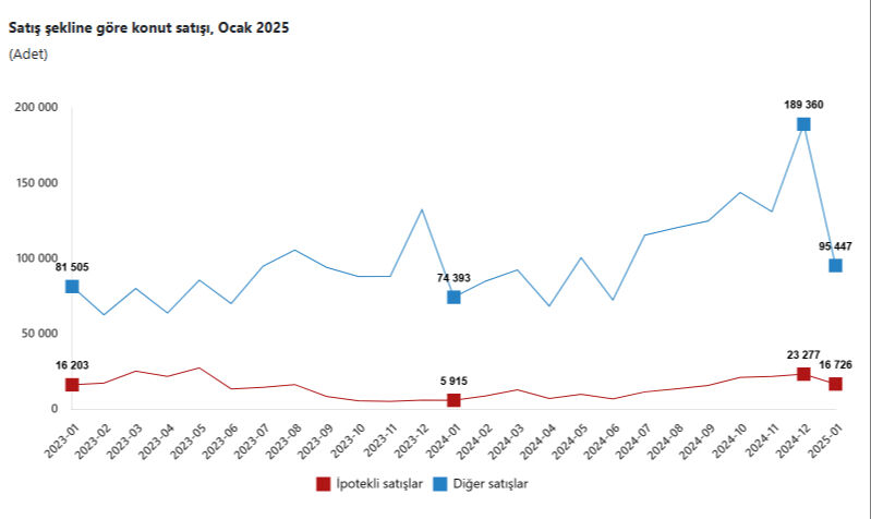 Türkiye'den en çok ev alan yabancı sıralaması! Zirve ocak ayında da değişmedi - 2. Resim