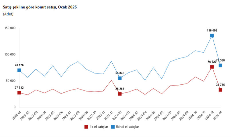Türkiye'den en çok ev alan yabancı sıralaması! Zirve ocak ayında da değişmedi - 3. Resim