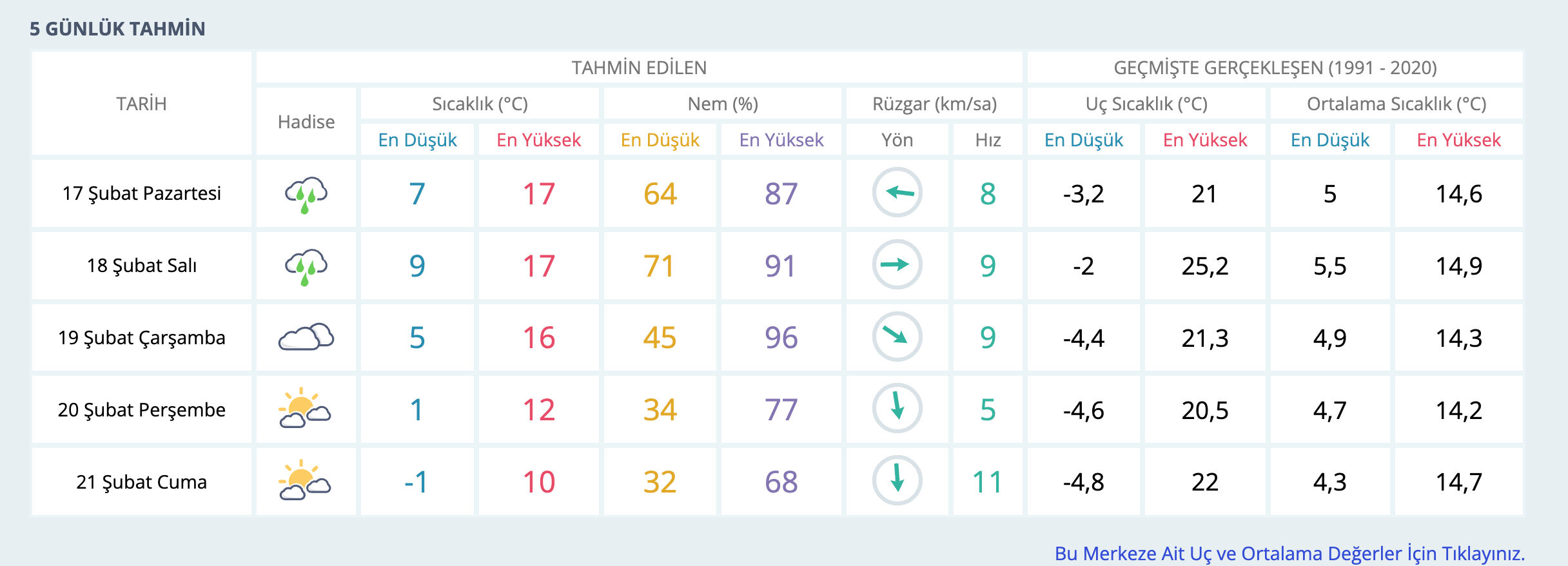 Aydın hava durumu nasıl olacak? MGM 5 günlük hava durumu raporunu paylaştı - 1. Resim