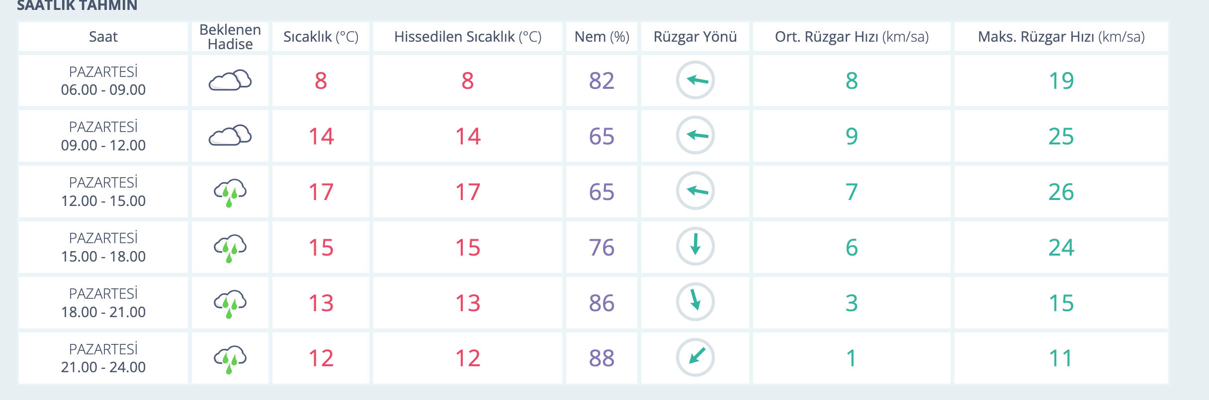 Aydın hava durumu nasıl olacak? MGM 5 günlük hava durumu raporunu paylaştı - 2. Resim