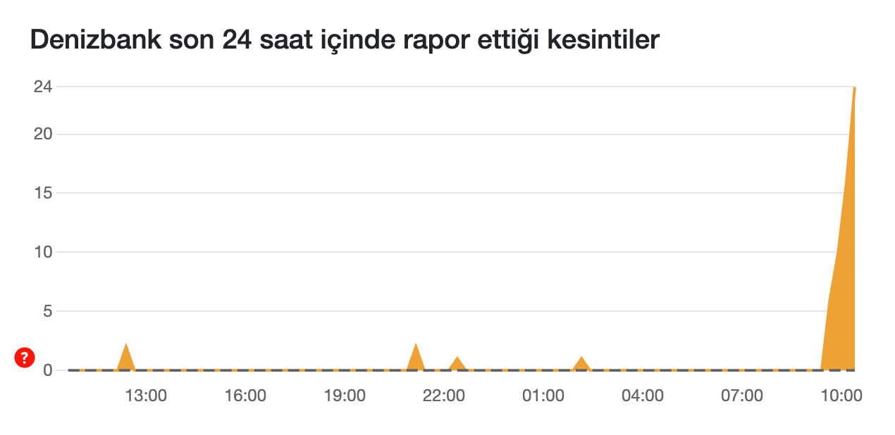 Denizbank çöktü mü, Denizbank uygulaması neden açılmıyor? 17 Şubat Denizbank erişim problemi - 2. Resim