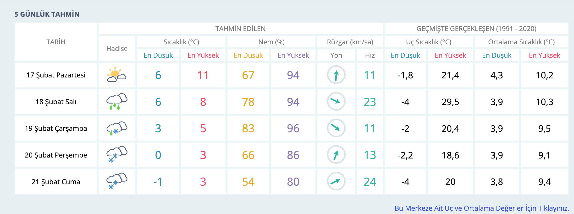 Giresun hava durumu! Giresun'da kar yağacak mı? Giresun hava durumu! Giresun'da kar yağacak mı? - 2. Resim