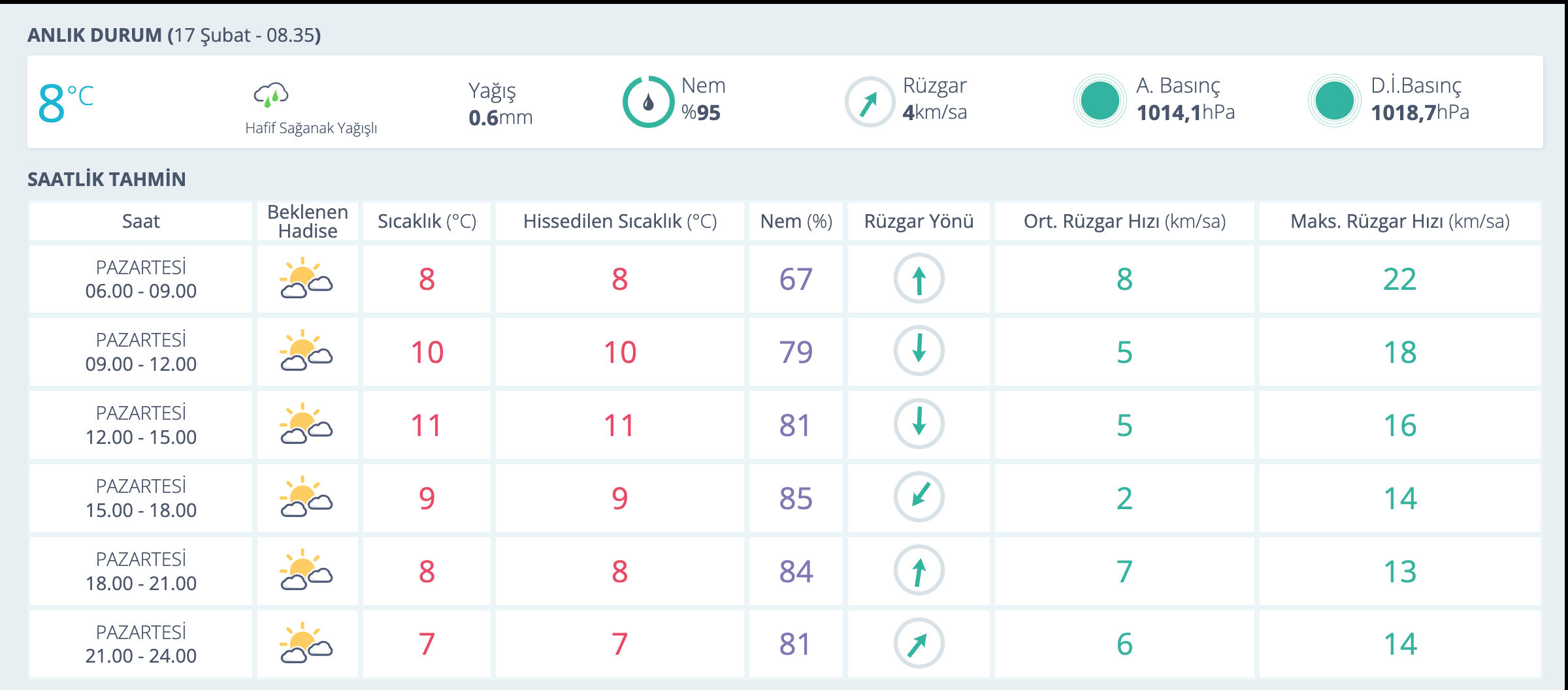 Giresun hava durumu! Giresun'da kar yağacak mı? Giresun hava durumu! Giresun'da kar yağacak mı? - 1. Resim