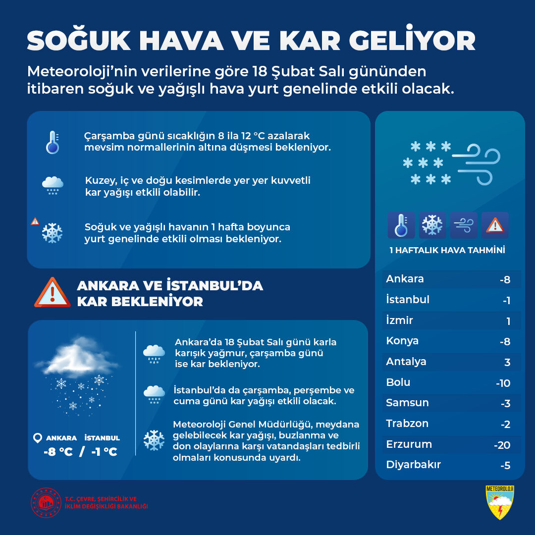 Kar alarmı verildi, Sibirya soğukları geldi! AKOM, Meteoroloji derken bir uyarı da bakanlıktan - 1. Resim