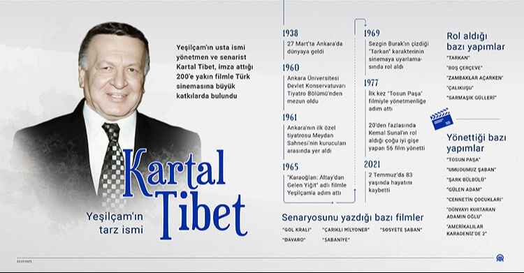 Merhum sanatçı Kartal Tibet'in asıl mesleğini duyanlar şaştı kaldı! Kimse bilmiyordu... - 3. Resim