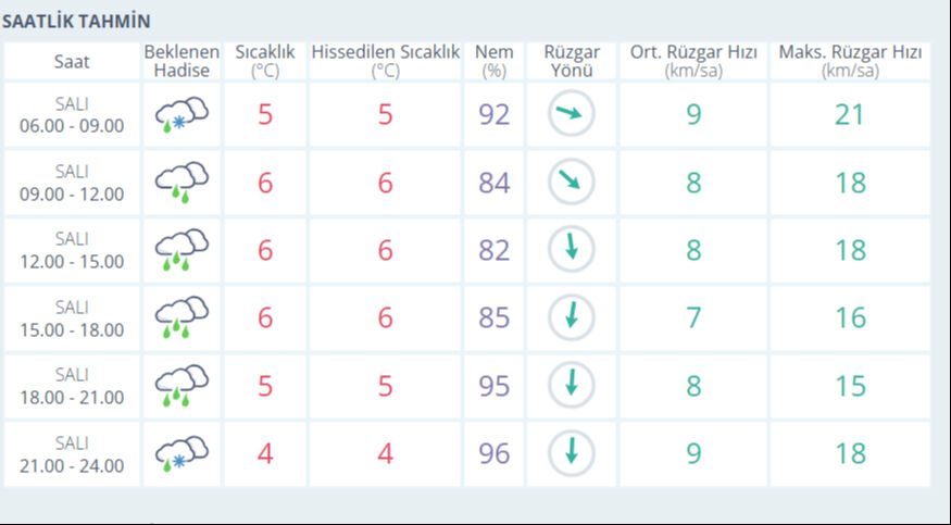 18 Şubat Samsun hava durumu nasıl? MGM açıkladı - 1. Resim