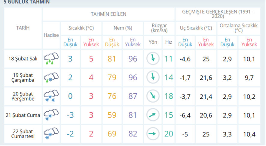 18 Şubat Samsun hava durumu nasıl? MGM açıkladı - 2. Resim