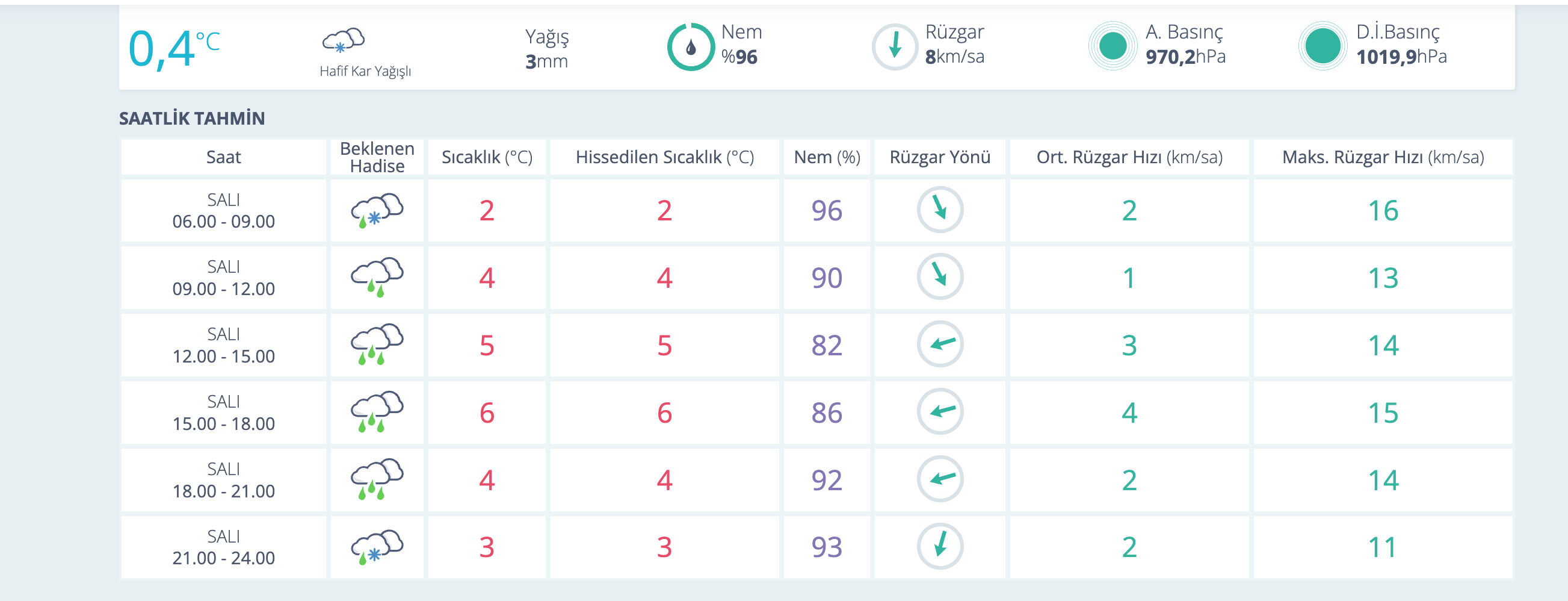 Amasya'da okullar tatil mi? 18 Şubat 2025 kar tatili haberleri Amasya'da okullar tatil mi? 18 Şubat 2025 kar tatili haberleri - 2. Resim