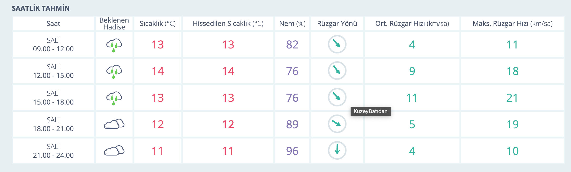 Bugün İzmir'de yağmur var mı? 18 Şubat İzmir hava durumu - 1. Resim