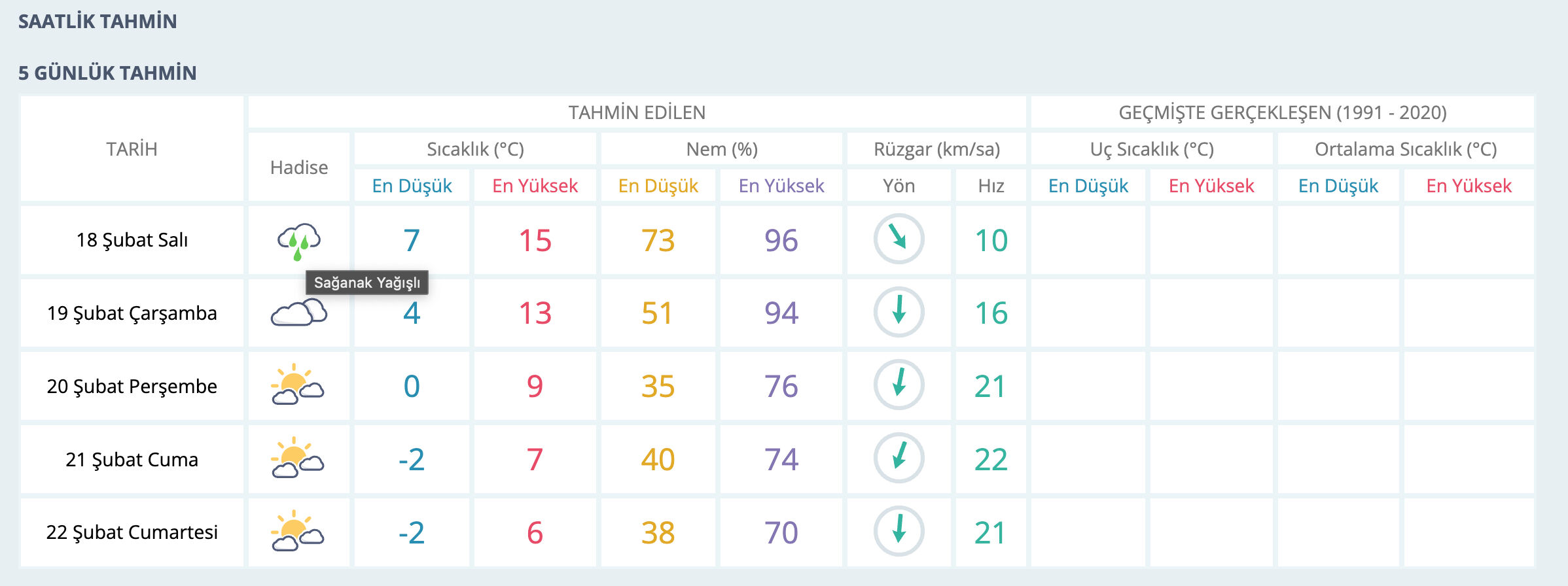 Bugün İzmir'de yağmur var mı? 18 Şubat İzmir hava durumu - 2. Resim
