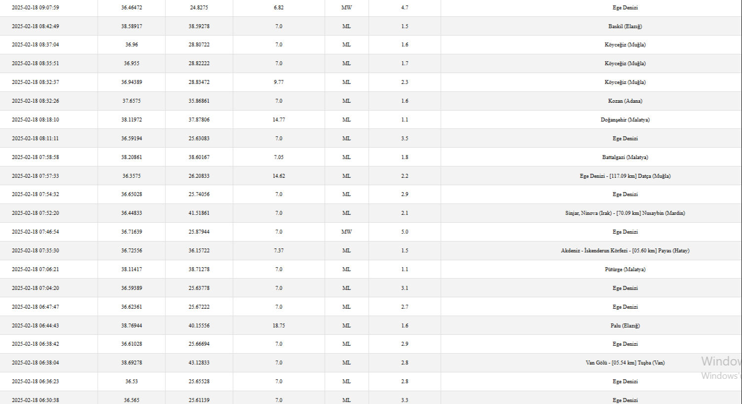 Ege Denizi'nde son depremler listesi! En son deprem kaç büyüklüğünde oldu? - 1. Resim