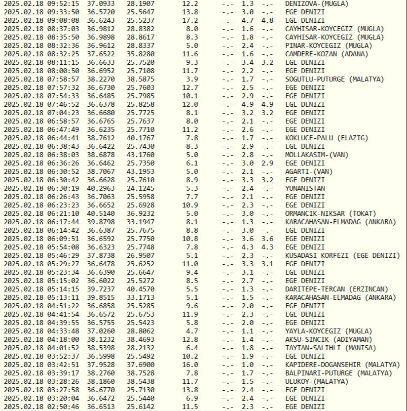 Ege Denizi'nde son depremler listesi! En son deprem kaç büyüklüğünde oldu? - 2. Resim