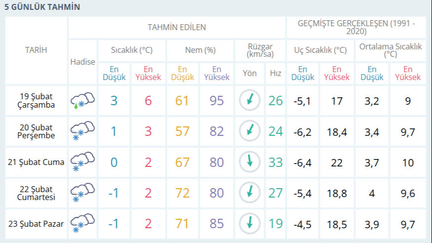 İstanbul'da kar yağışı ne zaman başlıyor, kaç gün sürecek? Meteoroloji gün verdi - 4. Resim