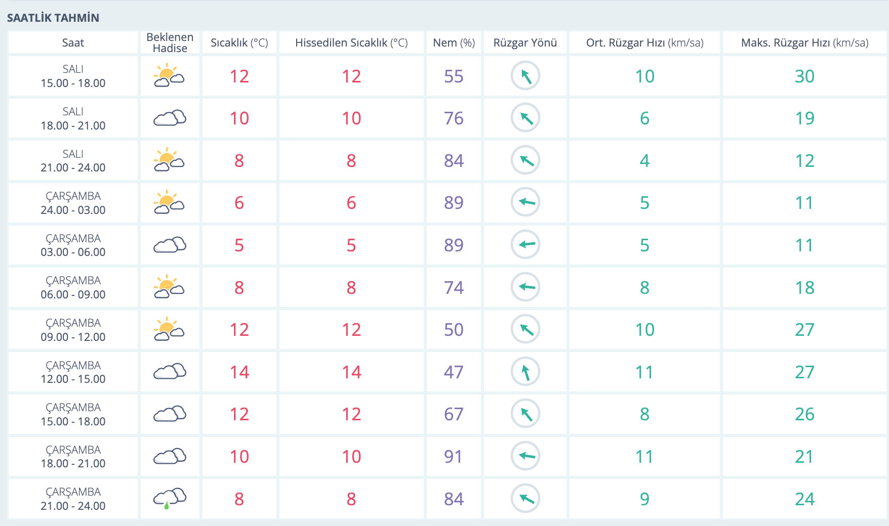 Şanlıurfa'da yağmur var mı? MGM hava durumu raporunu paylaştı - 2. Resim