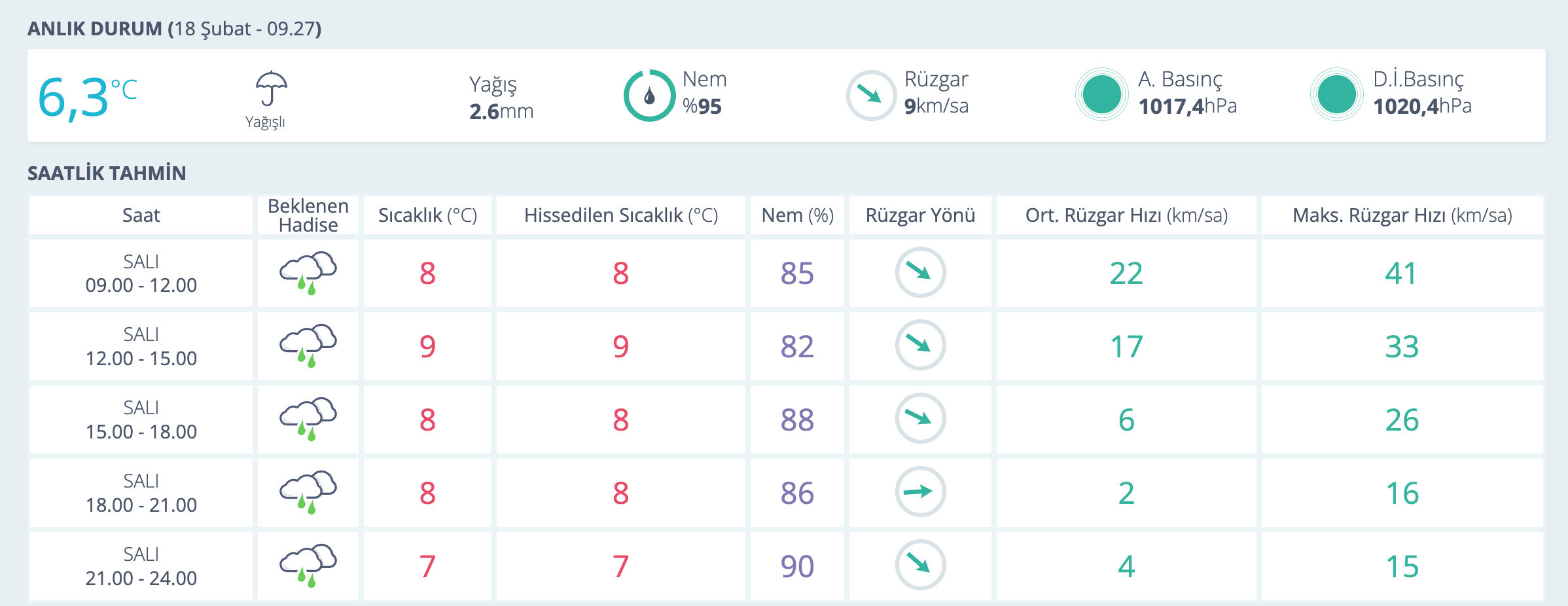 Trabzon hava durumu! Trabzon'da kar yağacak mı? - 2. Resim