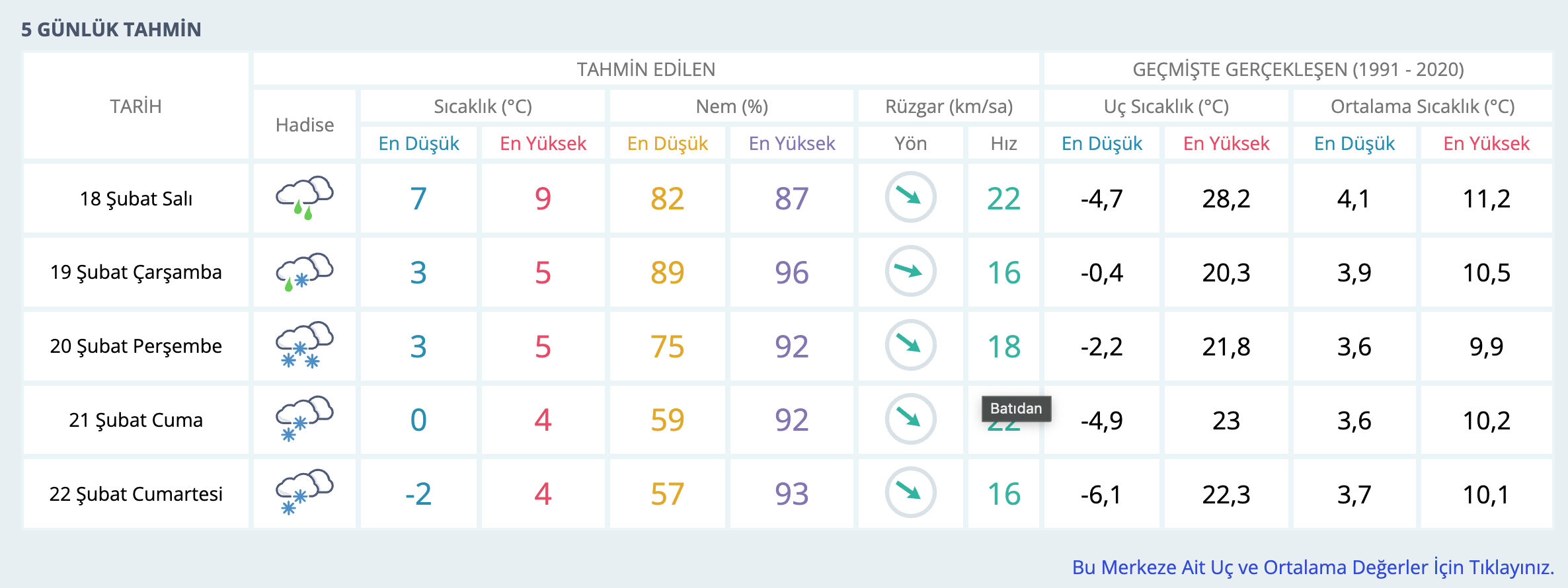 Trabzon hava durumu! Trabzon'da kar yağacak mı? - 1. Resim