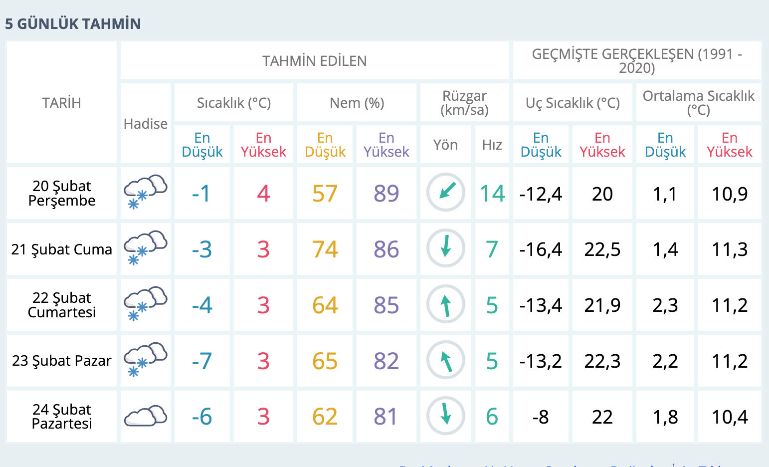 Bursa'da kar yağacak mı? Bursa hava durumu - 1. Resim