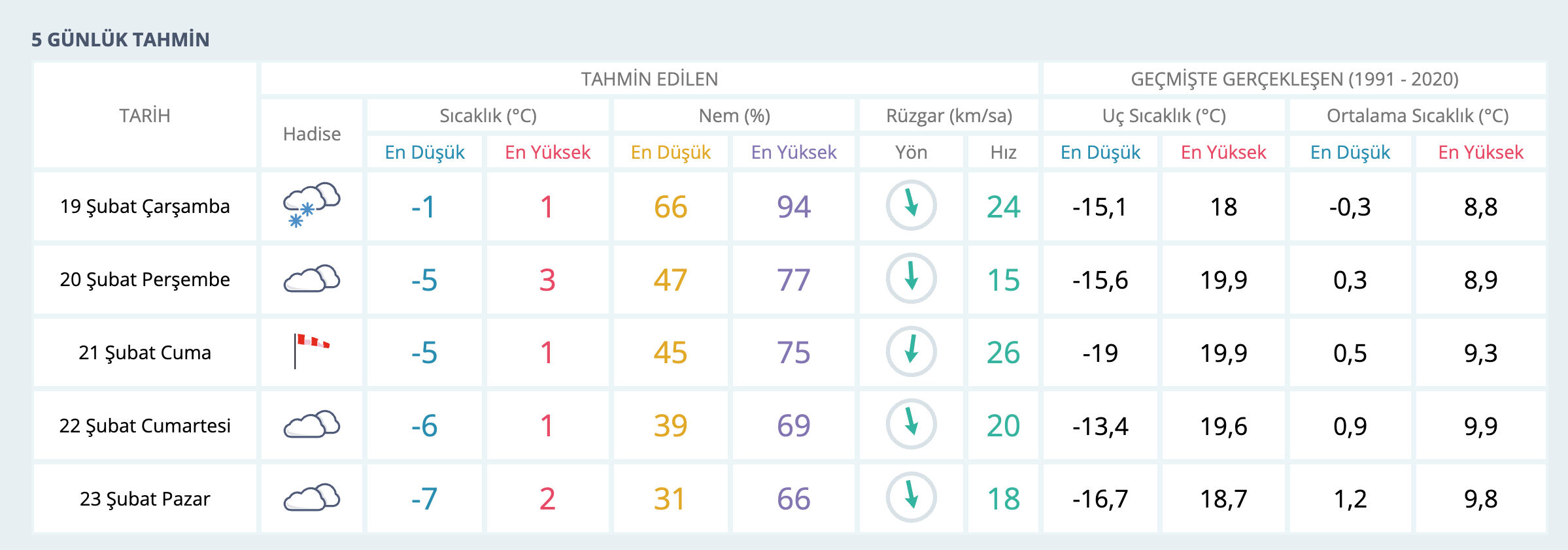 Edirne okullar tatil mi son dakika? Edirne Valiliği kar tatili açıklaması Edirne okullar tatil mi son dakika? Edirne Valiliği kar tatili açıklaması - 2. Resim