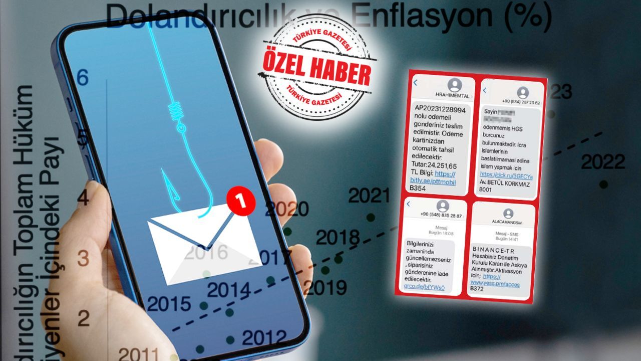 Enflasyon yükseldikçe dolandırıcılık artıyor! İşte yüzümüzü kızartan Avrupa birinciliği