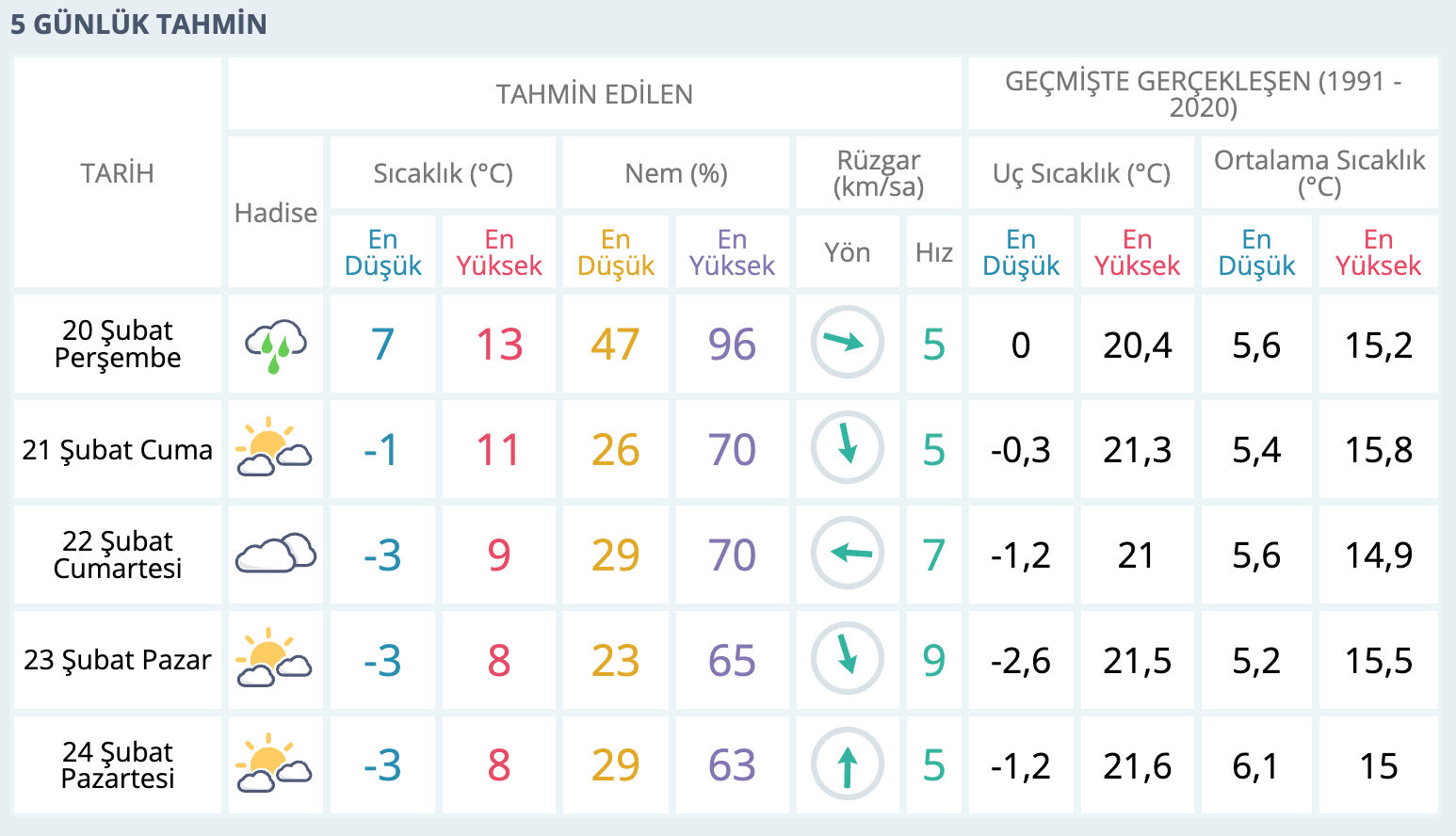 Hatay'da kar yağacak mı? MGM hava durumu raporunu paylaştı - 1. Resim